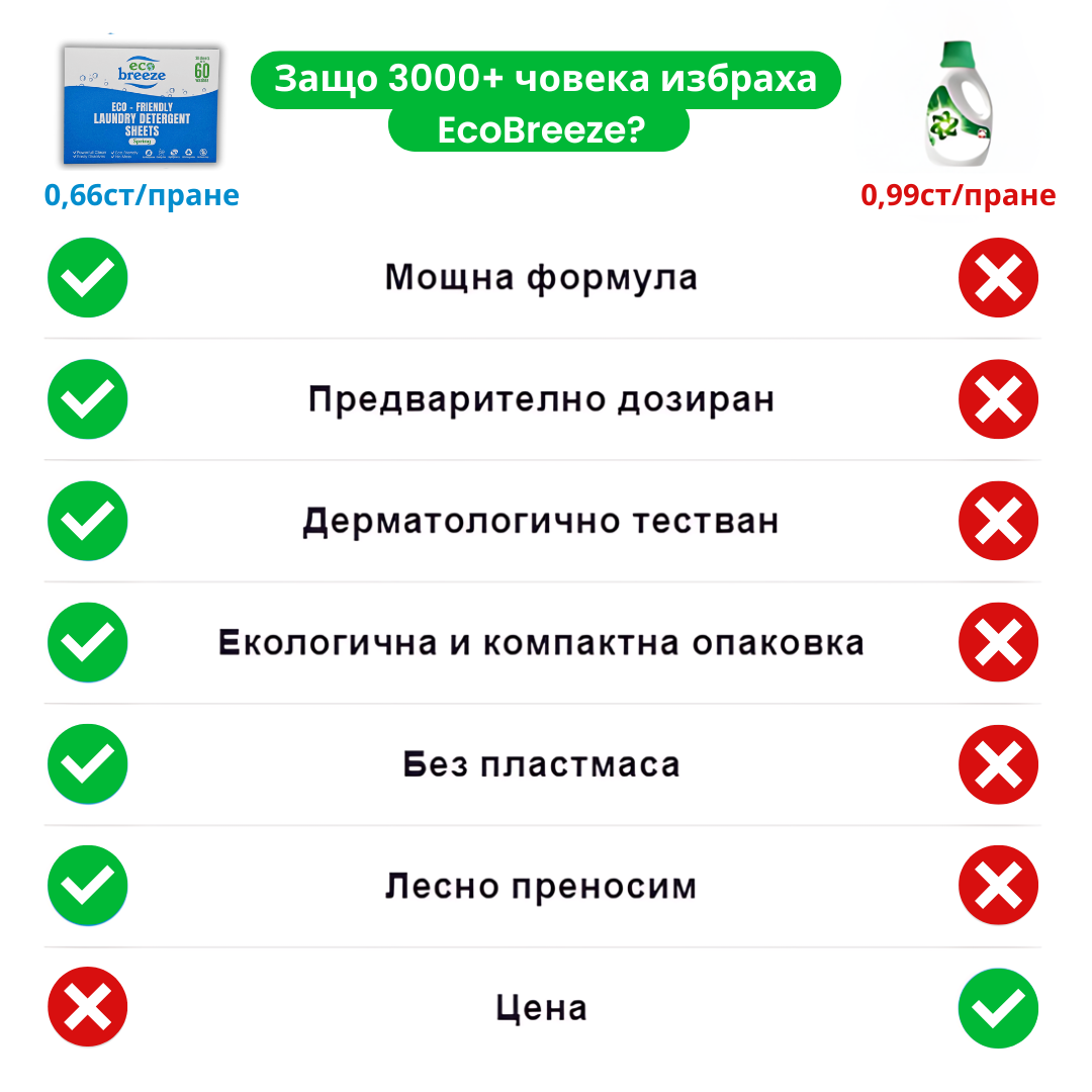 4. Спестяване на време и пари: